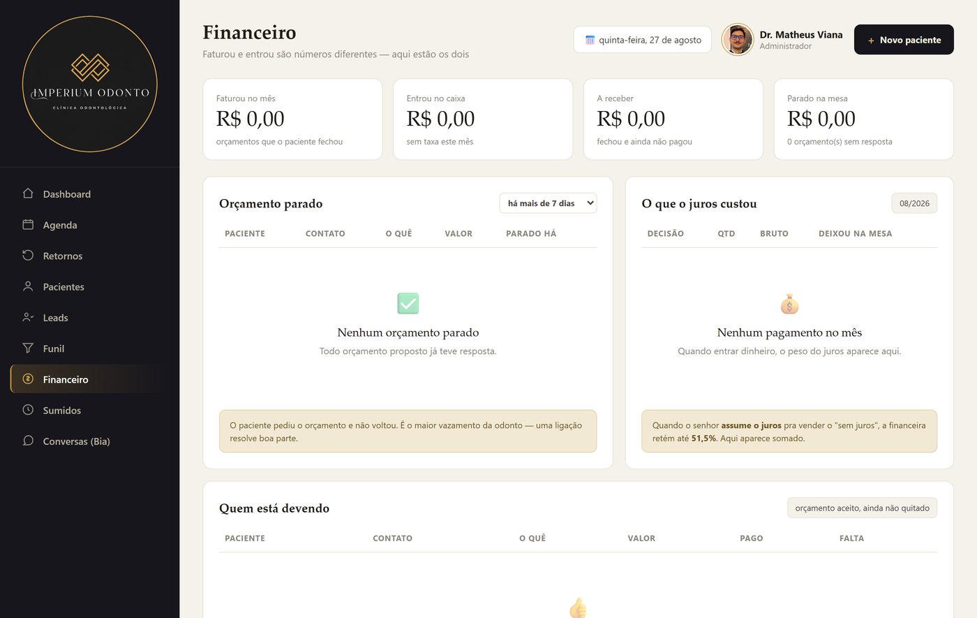 Financeiro da clínica: faturou no mês, entrou no caixa, a receber, orçamento parado
